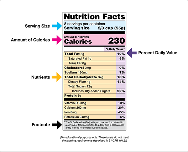 fda nutrition facts label